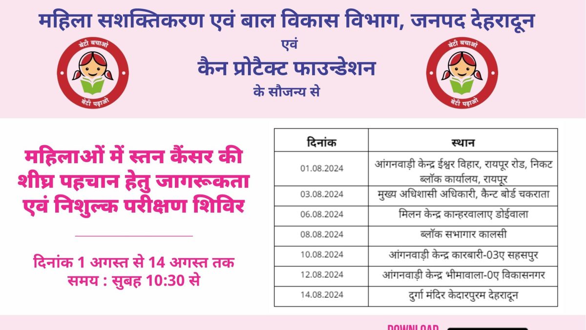 Free Breast Cancer Awareness and Screening Camps Poster