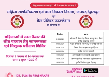 Free Breast Cancer Awareness and Screening Camps Poster