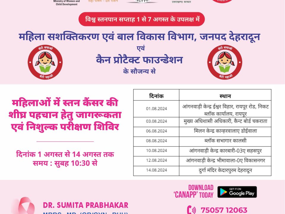 Free Breast Cancer Awareness and Screening Camps Poster