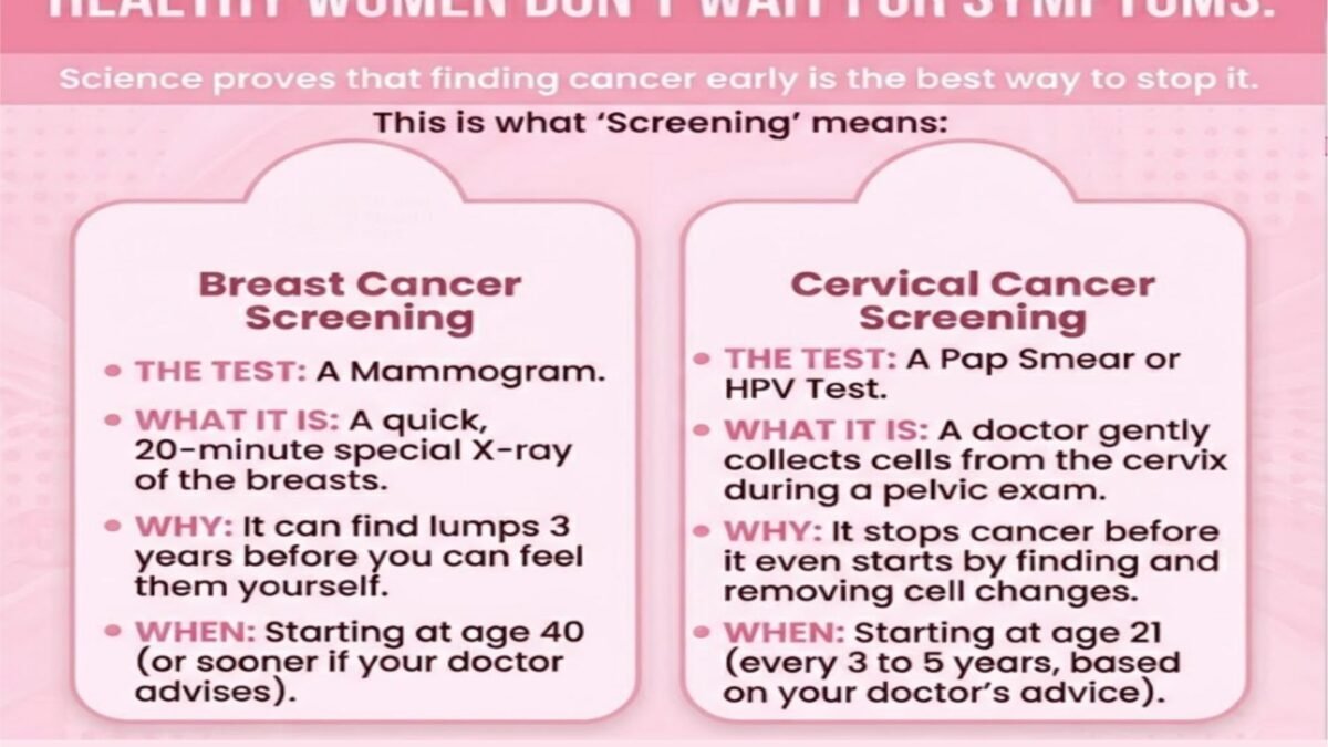 World Health Day: Early Screening Can Save Lives