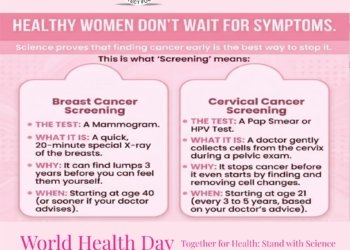 World Health Day: Early Screening Can Save Lives